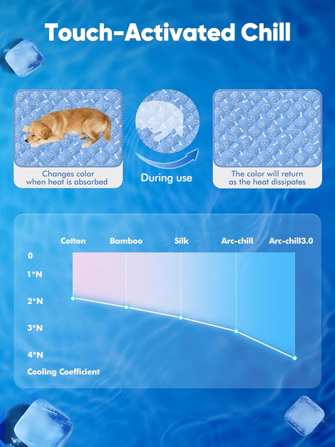 R0BTECH Dog Cooling Mat 2.0, Ocean Blue,44" x 32" Thick & Durable Cooling Mat for Extra Large Dogs, Long-Lasting Cool with Waterproof & Color-Changing Arc-Chill Tech (Q-Max>0.5) Washable& Non-Toxic