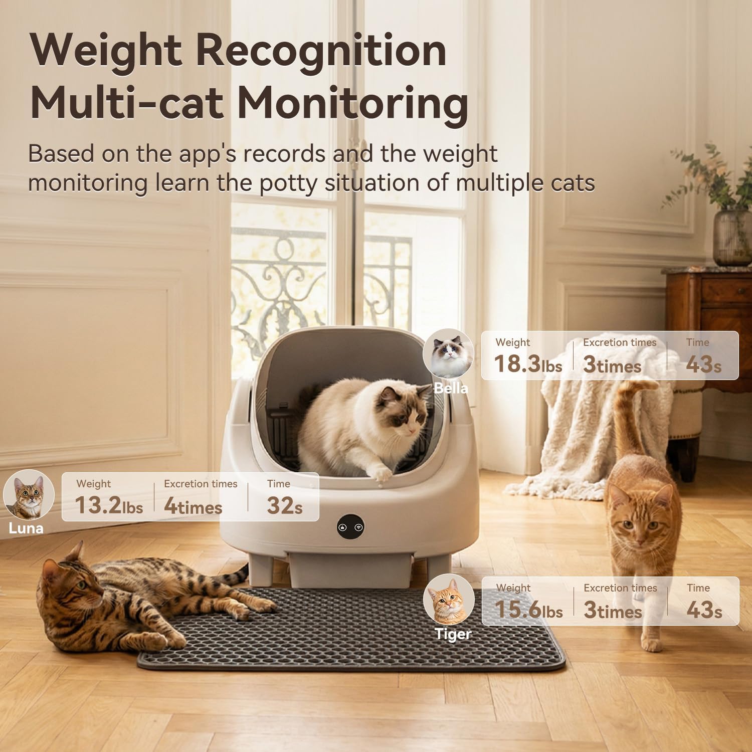 R0BTECH Automatic Litter Box App Control Self Cleaning Litter Box Odor Control＆Safety Protection for Multiple Cats with Garbage Bag, Cat Litter Mat and Fragrance Box