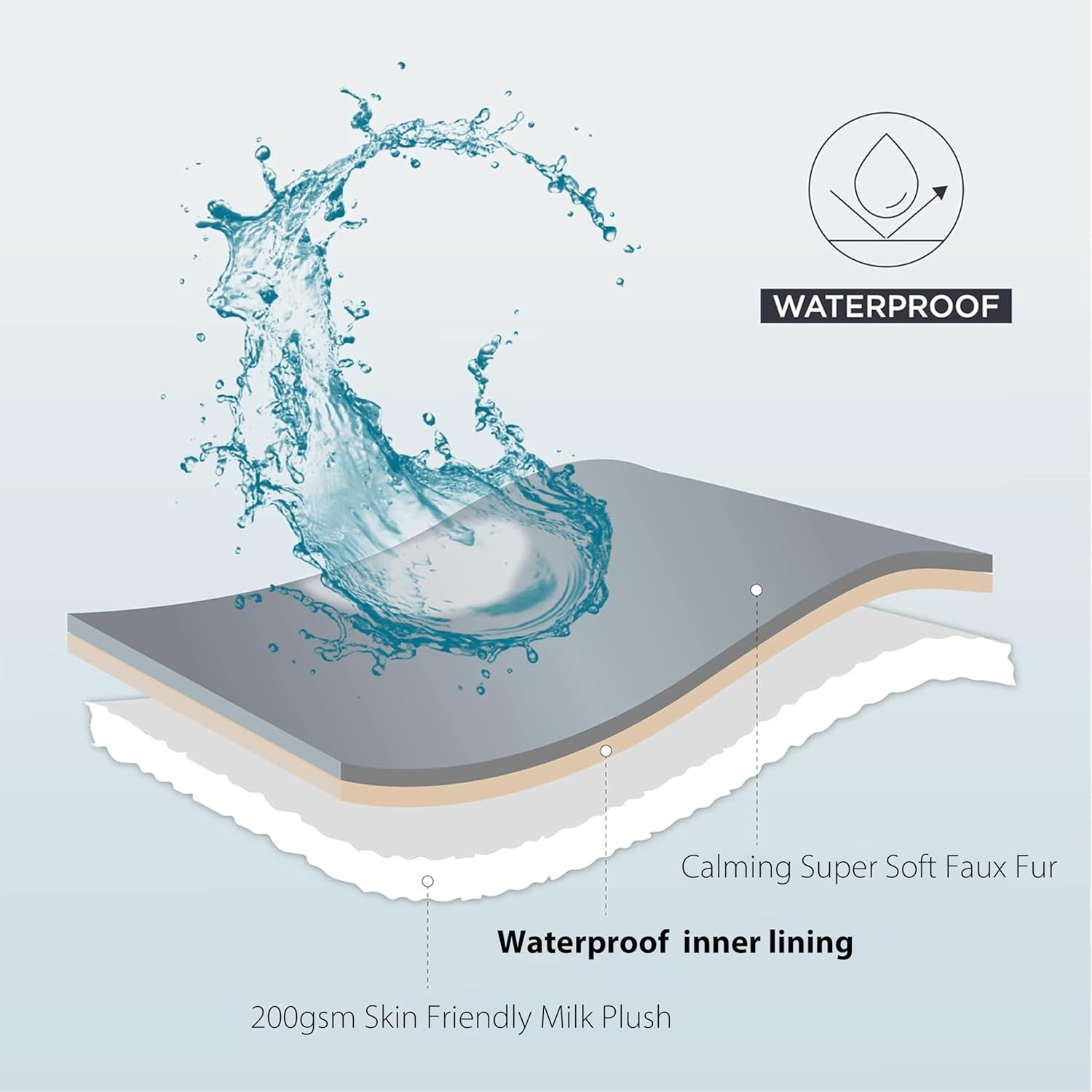 R0BTECH Waterproof Pet Blanket for Large Dogs & Cats - Reversible Calming Plush, Washable Furniture Cover for Couch, Bed, Car Seat, Blocks Leaks, Stains & Pet Fur (Cream, 30"x40")